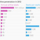 Image for article titled These five charts underscore why IndiGo just bought 250 jet planes